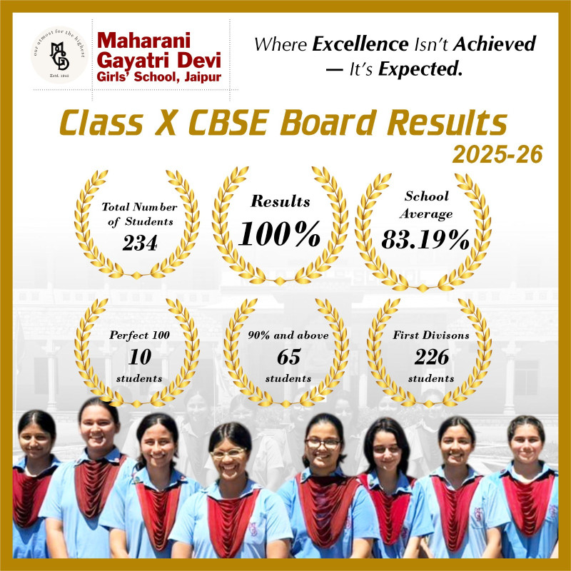 Excellence, once again, speaks for itself. With a 100% result and outstanding achievements across the board, our students continue to set benchmarks o